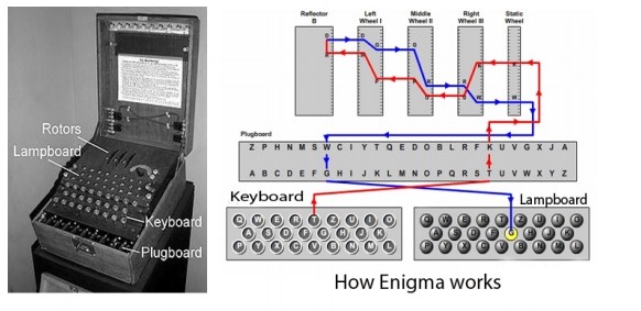 Morse Code